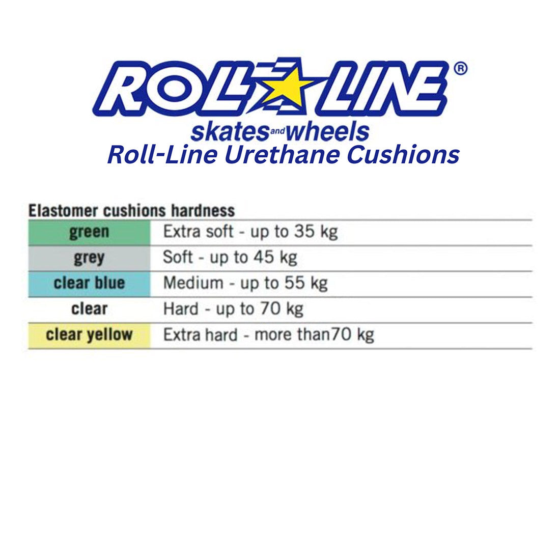 Roll-Line Urethane Cushions (Matrix/Evo) - Upper 4pk Roller Skate Hardware and Parts