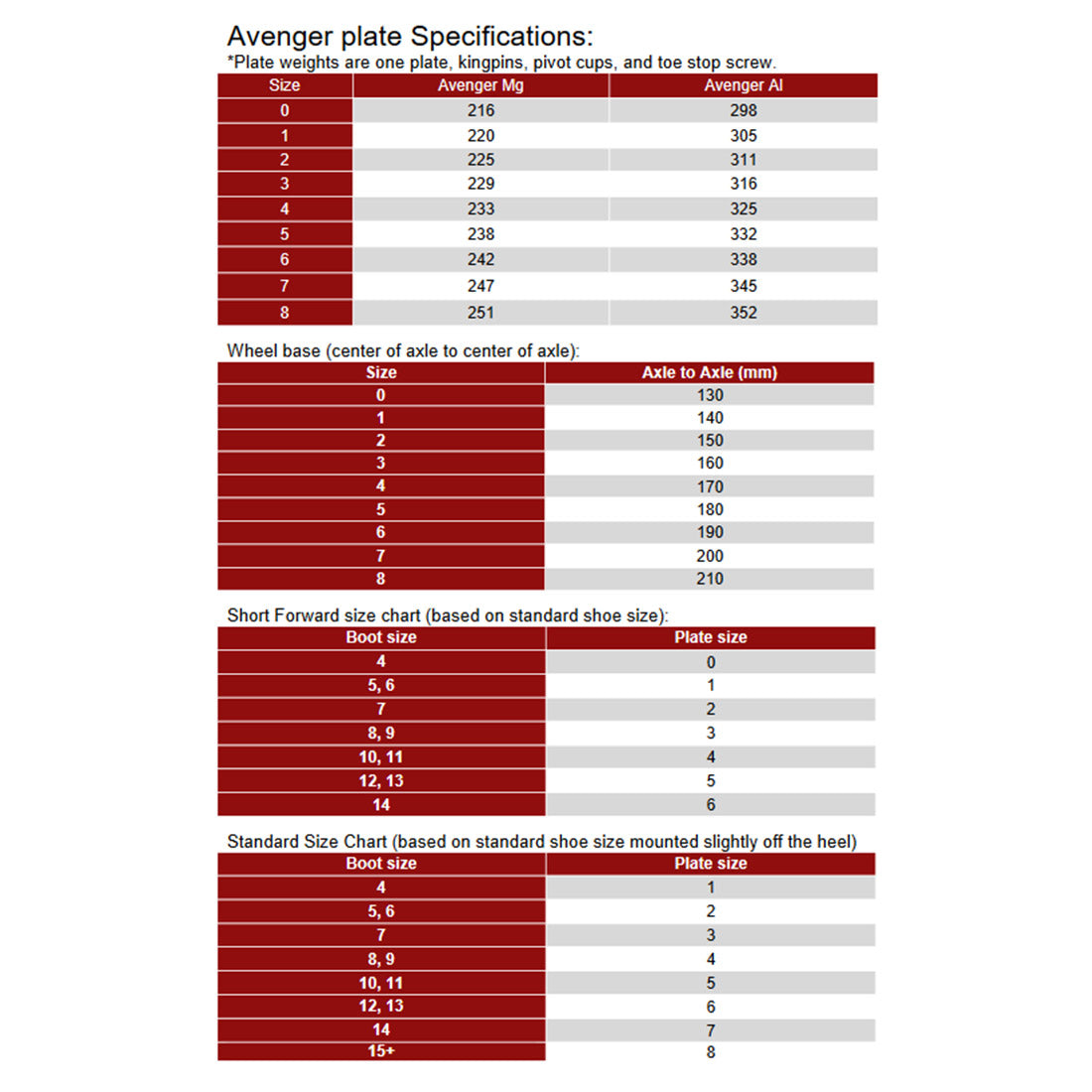 Sure-Grip Avenger Plates - Aluminium Roller Skate Plates