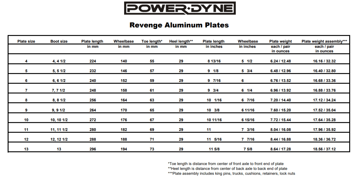 Powerdyne Revenge Plate - Silver Roller Skate Plates